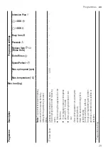 Preview for 29 page of Bosch WAV28K90ME User Manual And Installation Instructions