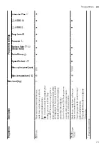 Preview for 31 page of Bosch WAV28K90ME User Manual And Installation Instructions