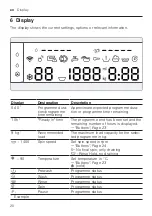 Preview for 20 page of Bosch WAV28KH0GC User Manual And Installation Instructions