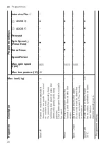 Preview for 28 page of Bosch WAV28KH0GC User Manual And Installation Instructions