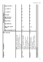 Preview for 31 page of Bosch WAV28KH0GC User Manual And Installation Instructions