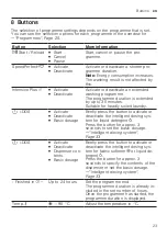 Предварительный просмотр 23 страницы Bosch WAV28KH1BY User Manual And Installation Instructions