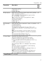 Предварительный просмотр 27 страницы Bosch WAV28KH1BY User Manual And Installation Instructions