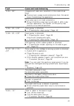 Предварительный просмотр 45 страницы Bosch WAV28KH1BY User Manual And Installation Instructions