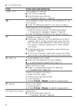 Предварительный просмотр 46 страницы Bosch WAV28KH1BY User Manual And Installation Instructions