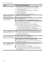 Предварительный просмотр 54 страницы Bosch WAV28KH1BY User Manual And Installation Instructions