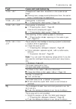 Предварительный просмотр 57 страницы Bosch WAV28KH3GB User Manual And Installation Instructions