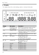 Preview for 20 page of Bosch WAV28KHBSN User Manual And Installation Instructions