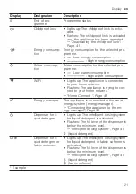 Preview for 21 page of Bosch WAV28KHBSN User Manual And Installation Instructions