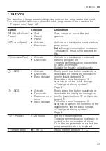 Preview for 23 page of Bosch WAV28KHBSN User Manual And Installation Instructions