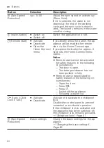 Preview for 24 page of Bosch WAV28KHBSN User Manual And Installation Instructions