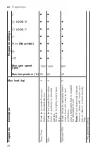 Preview for 28 page of Bosch WAV28KHBSN User Manual And Installation Instructions