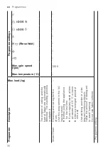 Preview for 30 page of Bosch WAV28KHBSN User Manual And Installation Instructions