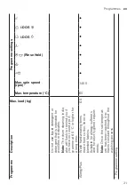 Preview for 31 page of Bosch WAV28KHBSN User Manual And Installation Instructions