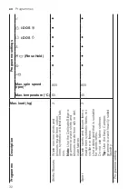 Preview for 32 page of Bosch WAV28KHBSN User Manual And Installation Instructions