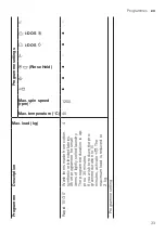 Preview for 33 page of Bosch WAV28KHBSN User Manual And Installation Instructions