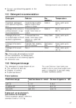 Preview for 37 page of Bosch WAV28KHBSN User Manual And Installation Instructions