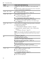 Предварительный просмотр 58 страницы Bosch WAV28KHPSN User Manual And Installation Instructions