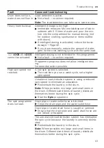 Предварительный просмотр 63 страницы Bosch WAV28KHPSN User Manual And Installation Instructions