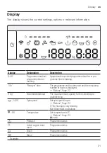 Предварительный просмотр 21 страницы Bosch WAV28L40SG User Manual And Installation Instructions