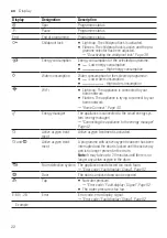 Предварительный просмотр 22 страницы Bosch WAV28L40SG User Manual And Installation Instructions