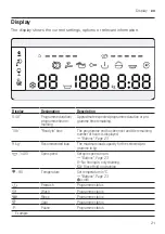 Предварительный просмотр 21 страницы Bosch WAV28L90BY User Manual And Assembly Instructions