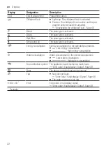 Предварительный просмотр 22 страницы Bosch WAV28L90BY User Manual And Assembly Instructions