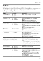 Предварительный просмотр 23 страницы Bosch WAV28L90BY User Manual And Assembly Instructions