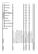 Предварительный просмотр 26 страницы Bosch WAV28L90BY User Manual And Assembly Instructions