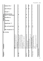 Предварительный просмотр 27 страницы Bosch WAV28L90BY User Manual And Assembly Instructions