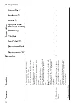 Предварительный просмотр 28 страницы Bosch WAV28L90BY User Manual And Assembly Instructions