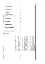 Предварительный просмотр 29 страницы Bosch WAV28L90BY User Manual And Assembly Instructions