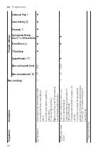 Предварительный просмотр 30 страницы Bosch WAV28L90BY User Manual And Assembly Instructions