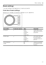 Предварительный просмотр 41 страницы Bosch WAV28L90BY User Manual And Assembly Instructions