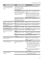 Предварительный просмотр 53 страницы Bosch WAV28L90BY User Manual And Assembly Instructions