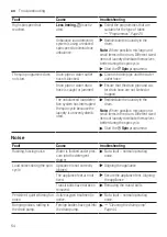 Предварительный просмотр 54 страницы Bosch WAV28L90BY User Manual And Assembly Instructions