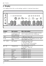 Предварительный просмотр 20 страницы Bosch WAV28L91BY User Manual And Installation Instructions