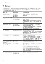 Предварительный просмотр 22 страницы Bosch WAV28L91BY User Manual And Installation Instructions