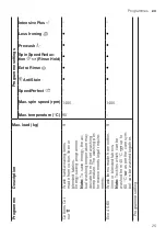 Предварительный просмотр 25 страницы Bosch WAV28L91BY User Manual And Installation Instructions