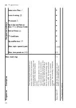 Предварительный просмотр 26 страницы Bosch WAV28L91BY User Manual And Installation Instructions