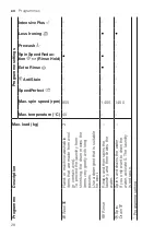 Предварительный просмотр 28 страницы Bosch WAV28L91BY User Manual And Installation Instructions