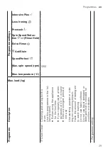 Предварительный просмотр 29 страницы Bosch WAV28L91BY User Manual And Installation Instructions