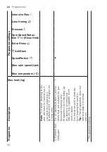 Предварительный просмотр 30 страницы Bosch WAV28L91BY User Manual And Installation Instructions