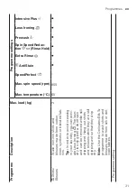 Предварительный просмотр 31 страницы Bosch WAV28L91BY User Manual And Installation Instructions