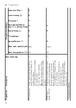 Предварительный просмотр 32 страницы Bosch WAV28L91BY User Manual And Installation Instructions