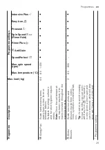 Предварительный просмотр 29 страницы Bosch WAV28M40AU User Manual And Installation Instructions