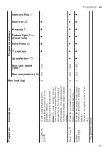 Preview for 25 page of Bosch WAV28M80ME User Manual And Installation Instructions