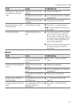 Предварительный просмотр 51 страницы Bosch WAV28MF0CH User Manual And Installation Instructions