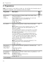 Preview for 24 page of Bosch WAV28MF1CH User Manual And Installation Instructions