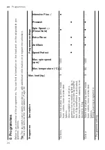 Предварительный просмотр 24 страницы Bosch WAV28MH3GB User Manual And Installation Instructions